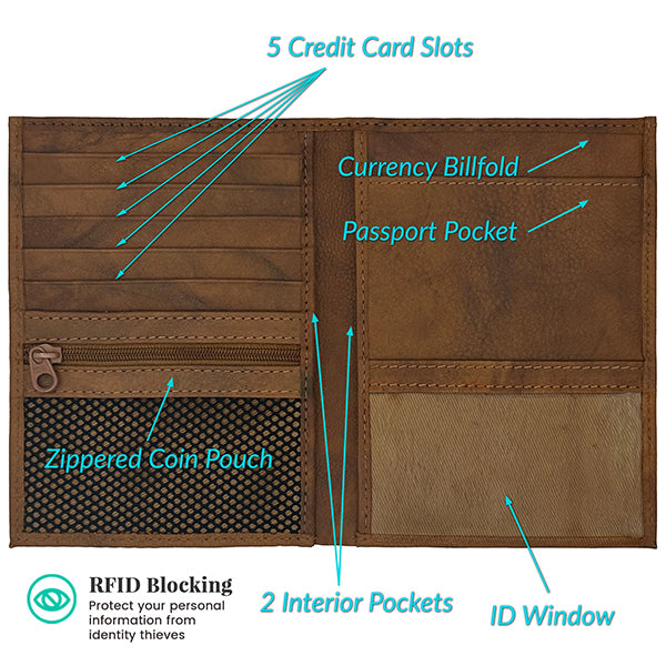 Deluxe Personalized Monogrammed Leather RFID Passport Wallet and Luggage Tag