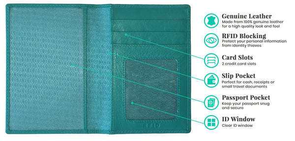 Personalized Monogrammed Leather RFID Passport Wallet and 2 Luggage Tags