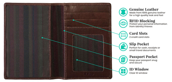 Personalized Monogrammed Leather RFID Passport Wallet and 2 Luggage Tags